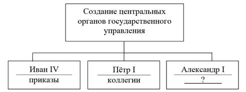 Рисунок к задаче