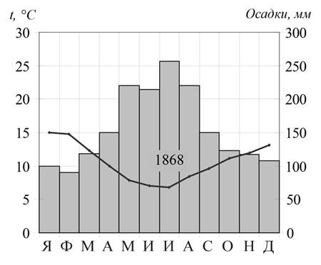 Рисунок к задаче
