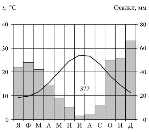 Рисунок к задаче