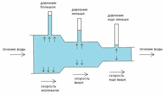 Рисунок к задаче