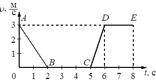Рисунок к задаче