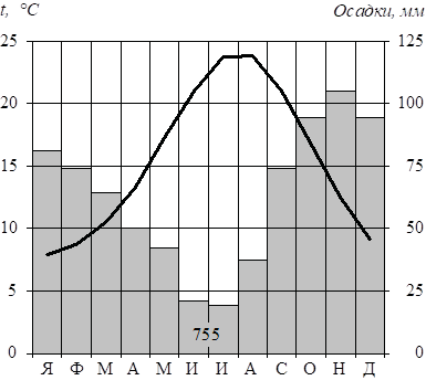 Рисунок к задаче