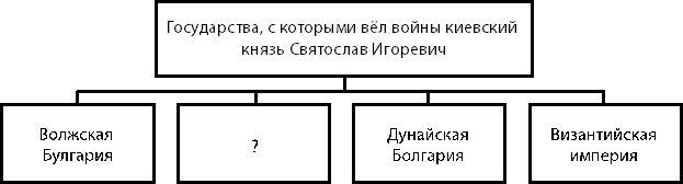 Рисунок к задаче