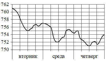 Рисунок к задаче