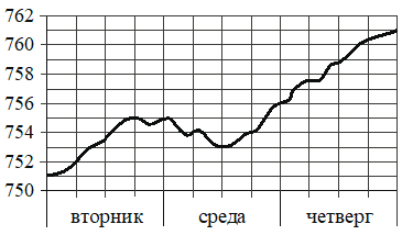 Рисунок к задаче