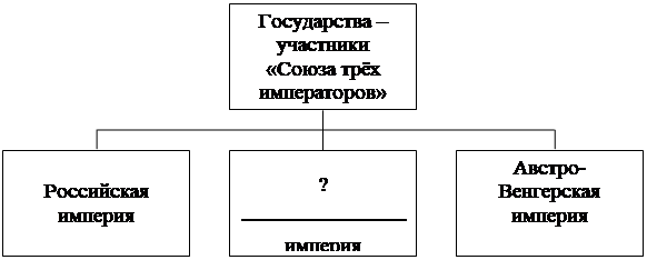 Рисунок к задаче