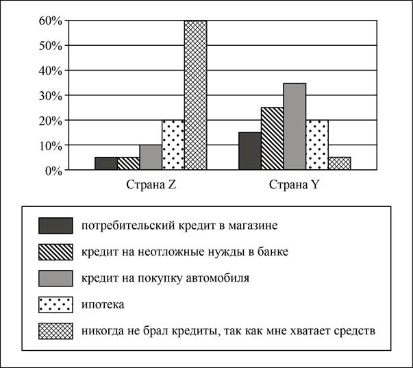 Рисунок к задаче