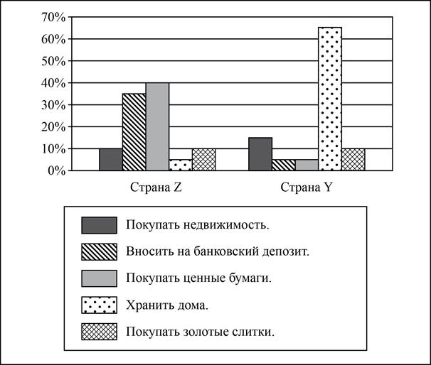 Рисунок к задаче