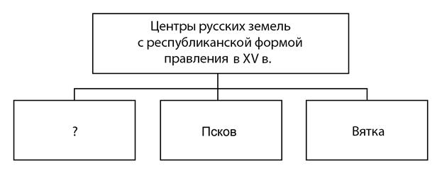 Рисунок к задаче