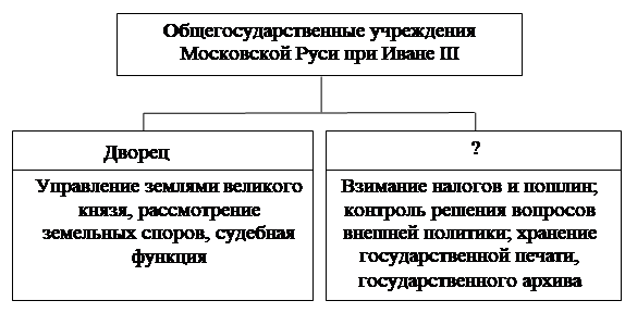 Рисунок к задаче