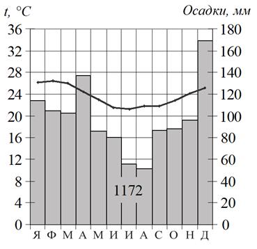 Рисунок к задаче