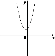 Рисунок к задаче