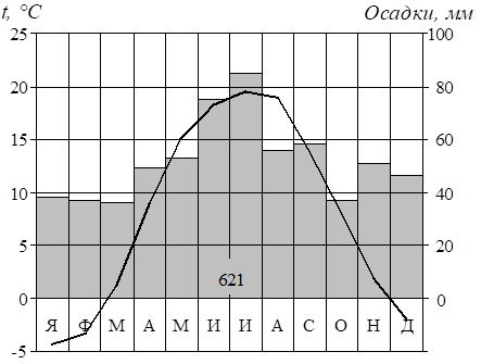 Рисунок к задаче