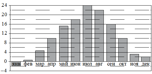 Рисунок к задаче