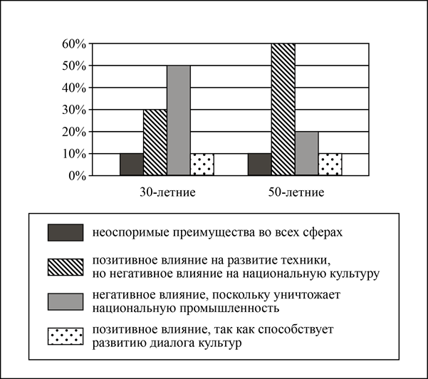 Рисунок к задаче