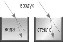 Рисунок к задаче