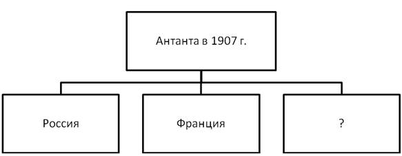 Рисунок к задаче