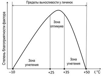 Рисунок к задаче