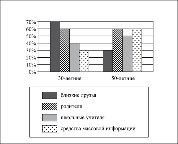 Рисунок к задаче