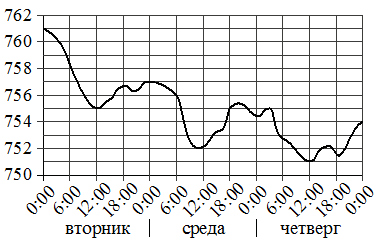 Рисунок к задаче