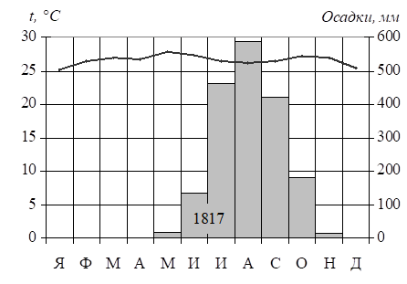 Рисунок к задаче