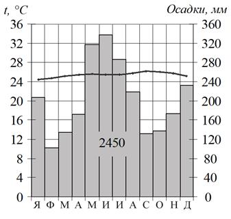 Рисунок к задаче
