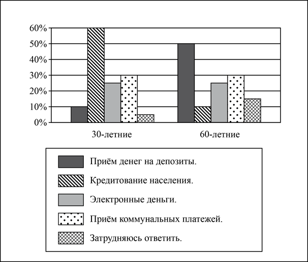 Рисунок к задаче