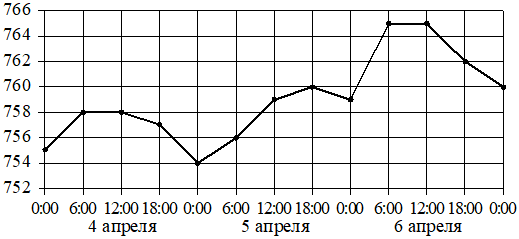 Рисунок к задаче