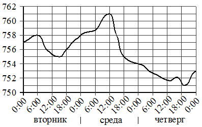 Рисунок к задаче
