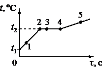 Рисунок к задаче