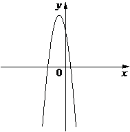 Рисунок к задаче