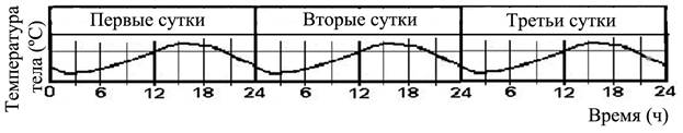 Рисунок к задаче