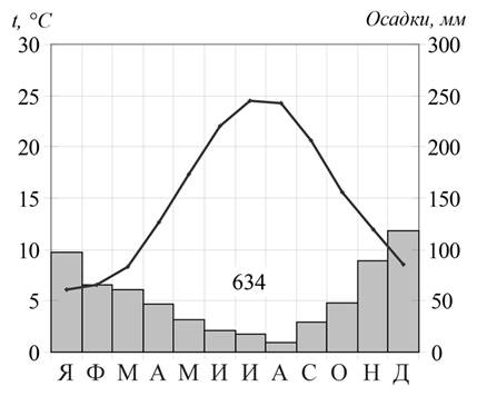 Рисунок к задаче