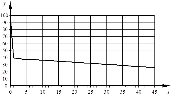 Рисунок к задаче