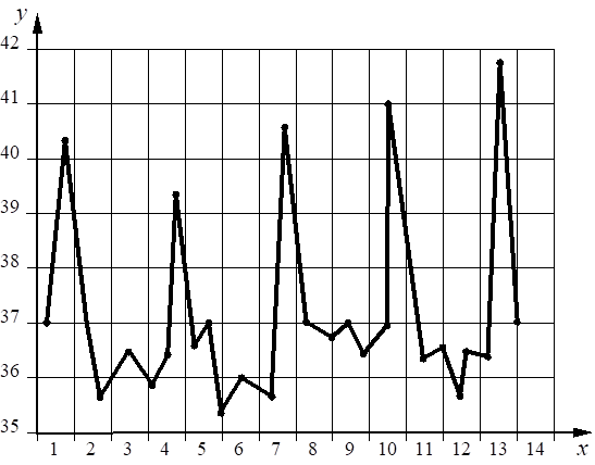 Рисунок к задаче