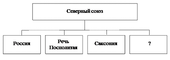 Рисунок к задаче