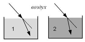 Рисунок к задаче