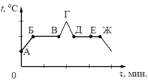 Рисунок к задаче