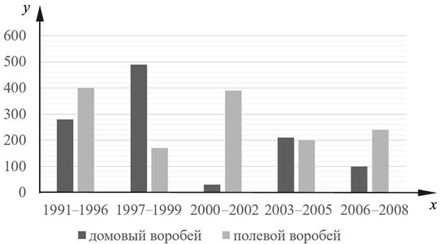 Рисунок к задаче