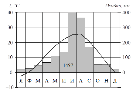 Рисунок к задаче