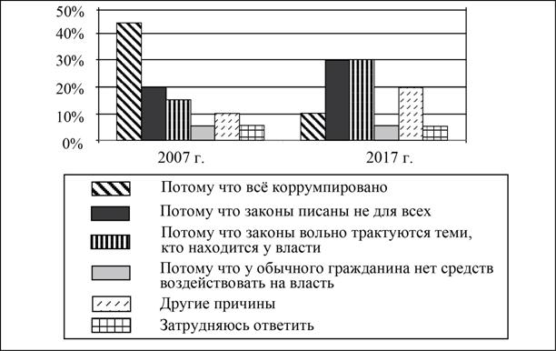 Рисунок к задаче