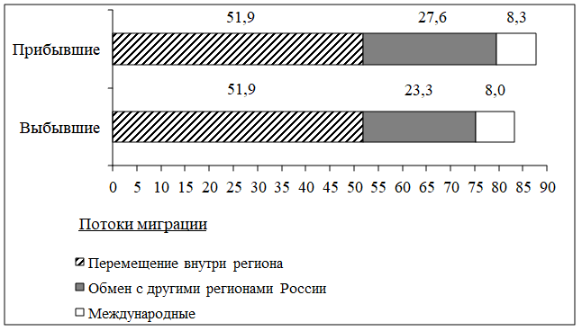 Рисунок к задаче