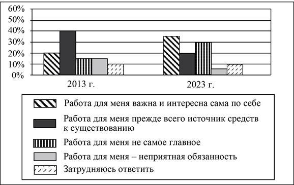 Рисунок к задаче