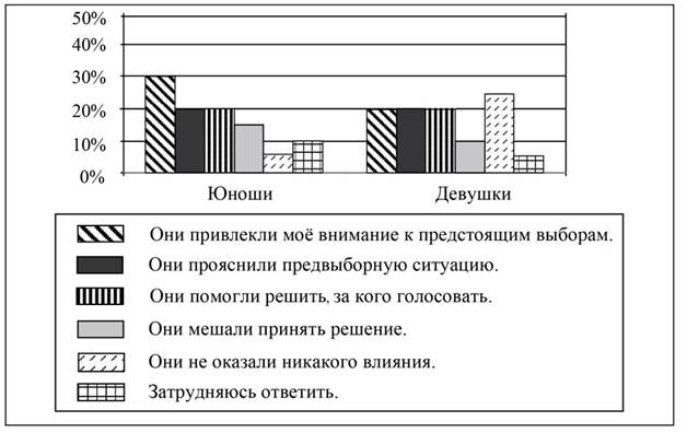 Рисунок к задаче
