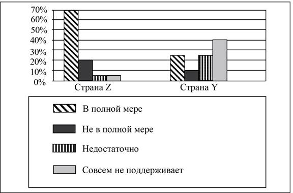 Рисунок к задаче