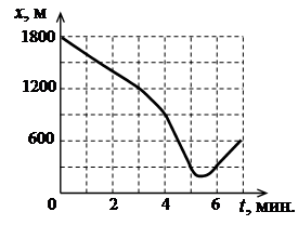 Рисунок к задаче