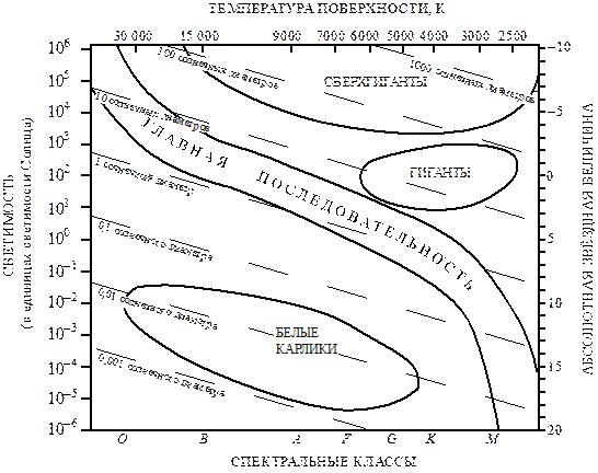 Рисунок к задаче