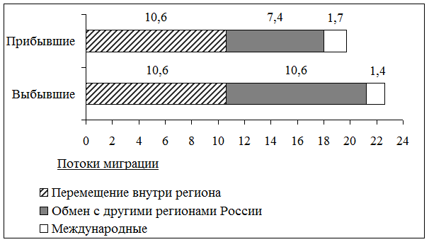 Рисунок к задаче