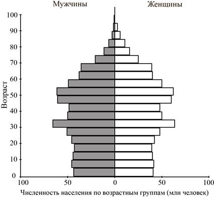 Рисунок к задаче