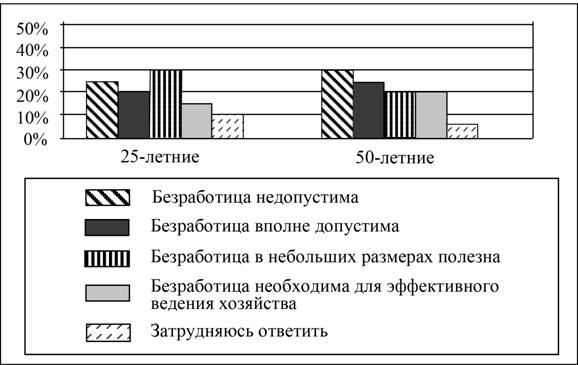 Рисунок к задаче